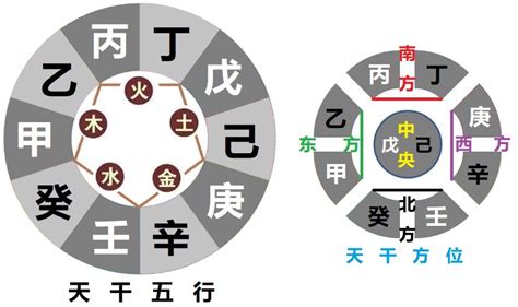 五行丁火|【天干丁】瞭解天干秘辛！剖析「丁火」的性格與運勢。